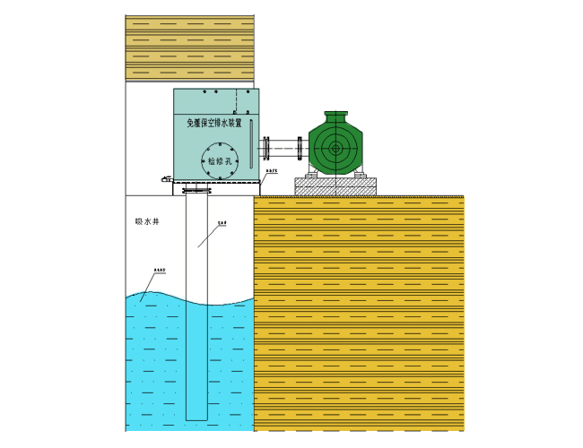 WDY动态引水装置